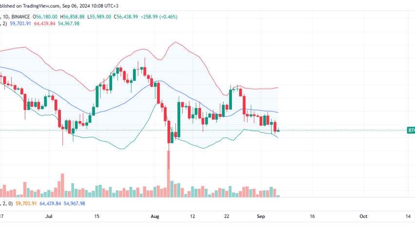 Bitcoin Daily Chart for September 6