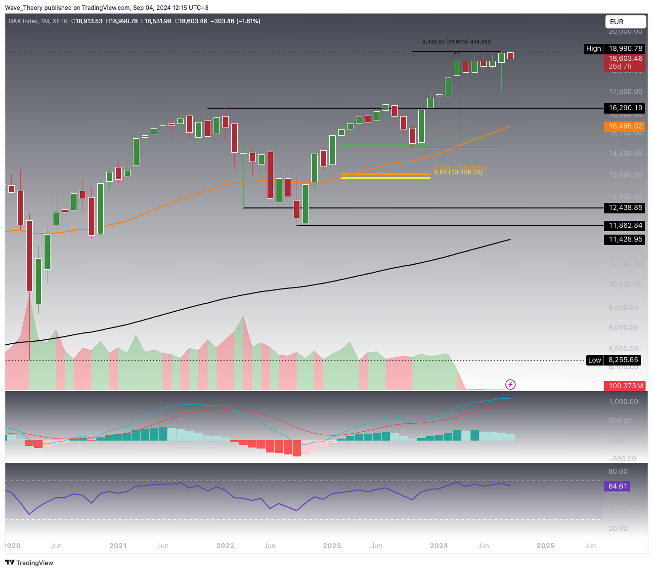 DAX