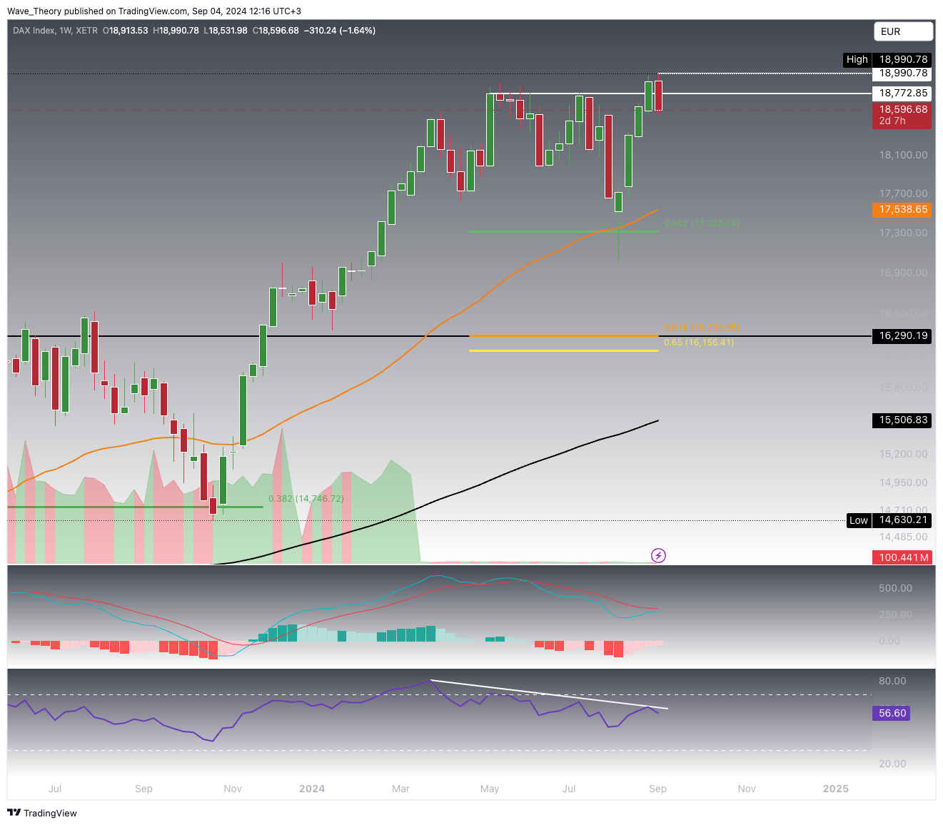 DAX