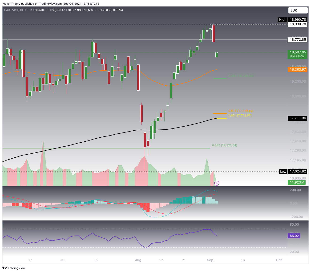 DAX