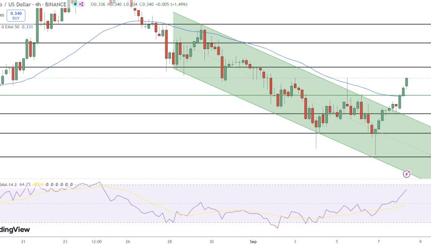 Cardano (ADA/USD)