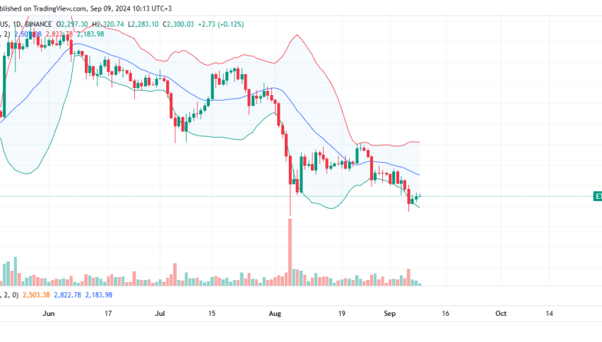 Ethereum Daily Chart for September 9
