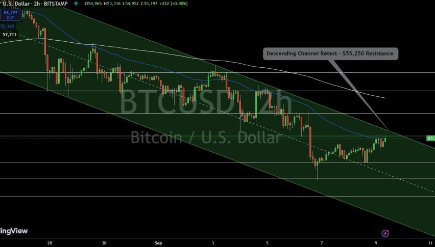 Bitcoin Price Chart