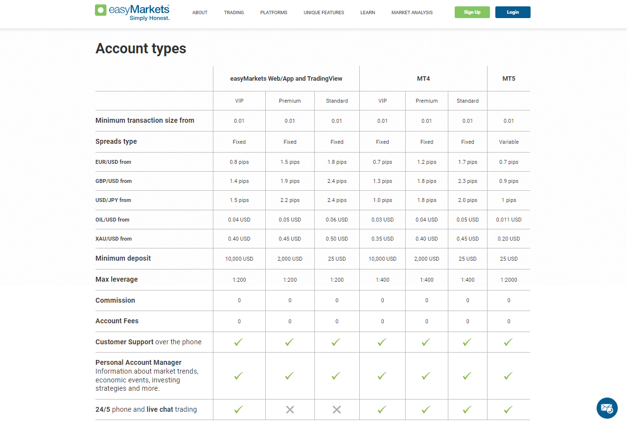 Minimum Deposit