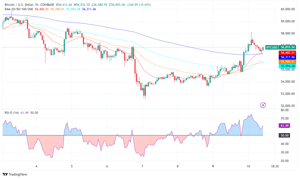 Ethereum (ETH) Shows Mixed Signals Amid Recovery Attempts