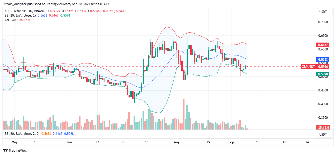 XRP Soaks Selling Pressure: RLUSD for Institutions—Good or Bad For Ripple?