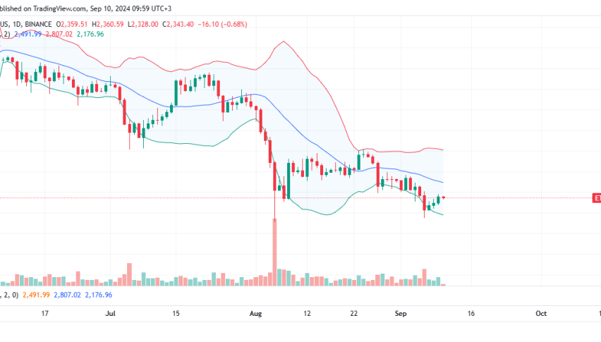 Ethereum Daily Chart for September 10