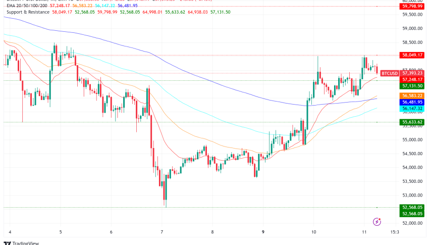 Bitcoin Surges as Japanese Firm Metaplanet Expands Holdings