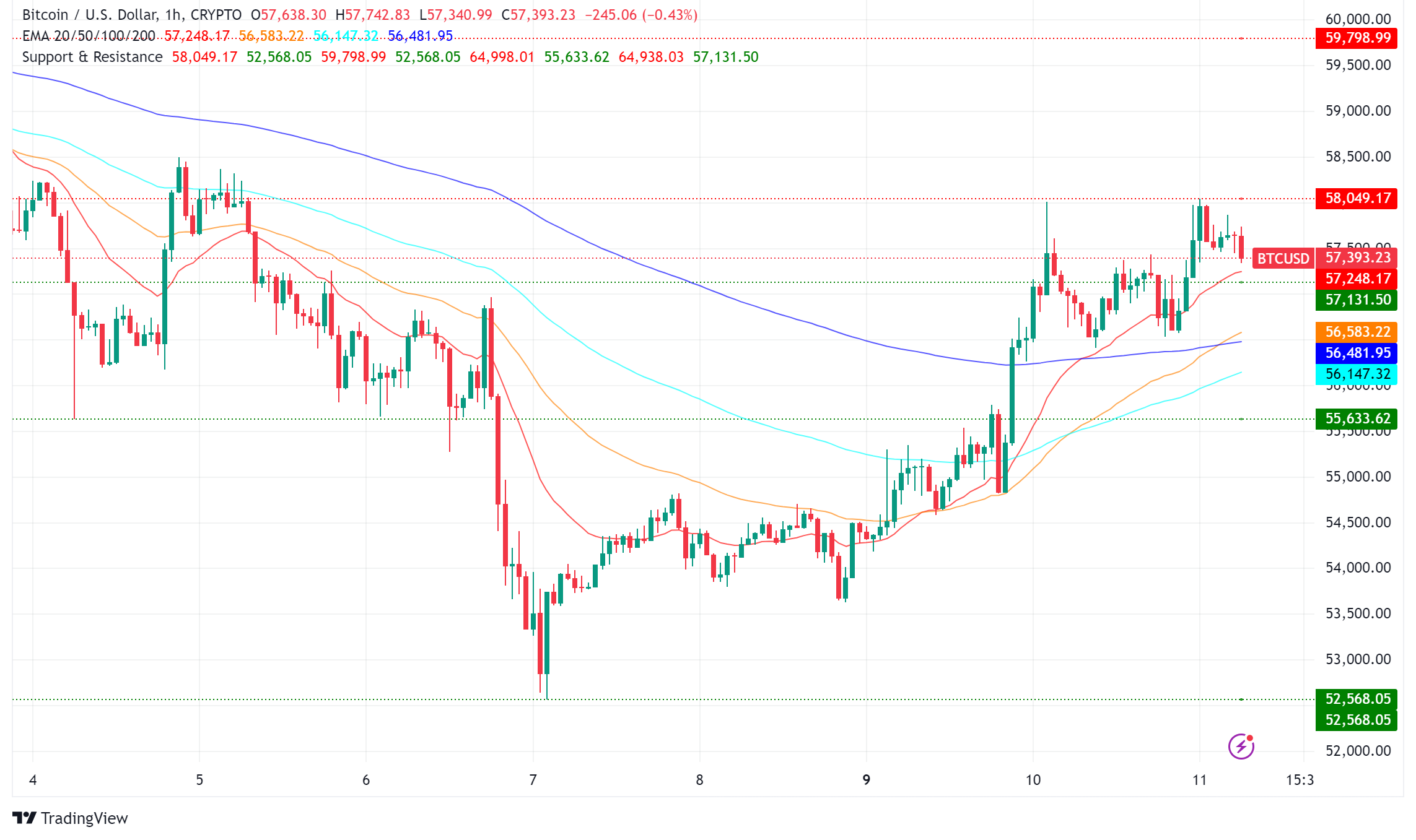 Bitcoin Surges as Japanese Firm Metaplanet Expands Holdings