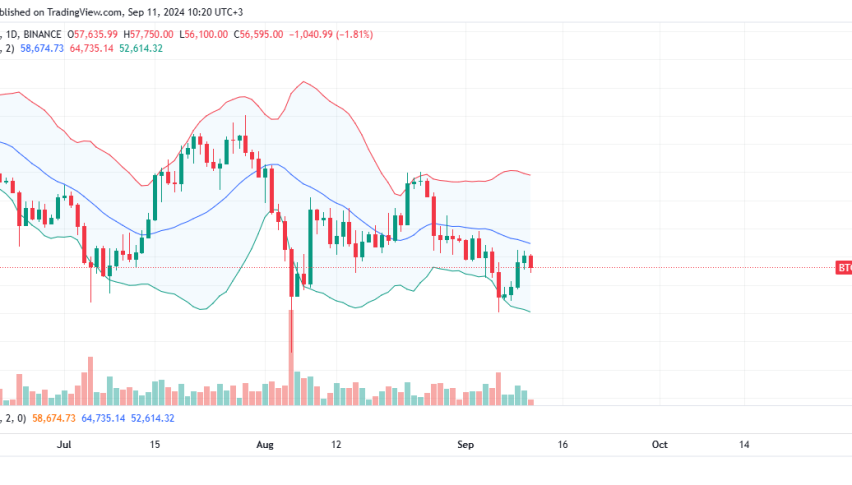 Bitcoin Daily Chart for September 11