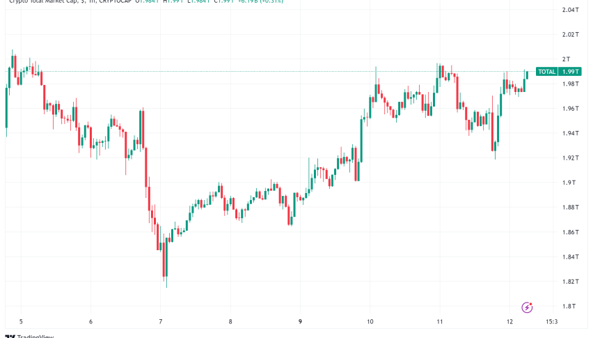 Crypto Market Volatility Spikes as Core Inflation Exceeds Expectations