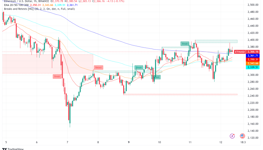 Ethereum (ETH) Struggles Against Bitcoin, But Analysts See Potential Recovery