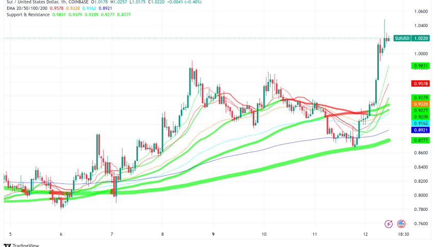 Sui (SUI) Surges as Grayscale Launches Trust for Accredited Investors