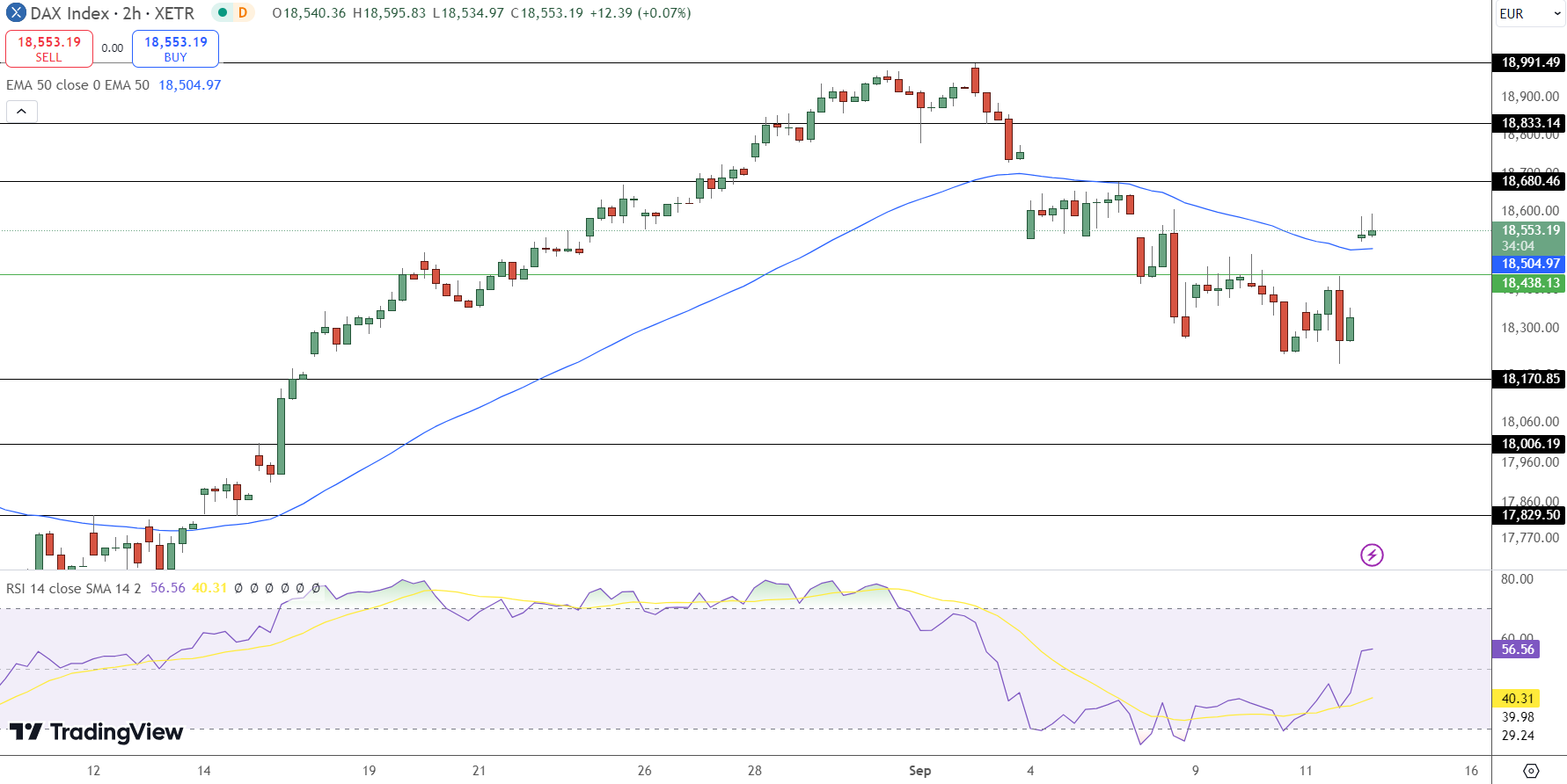 DAX INDEX