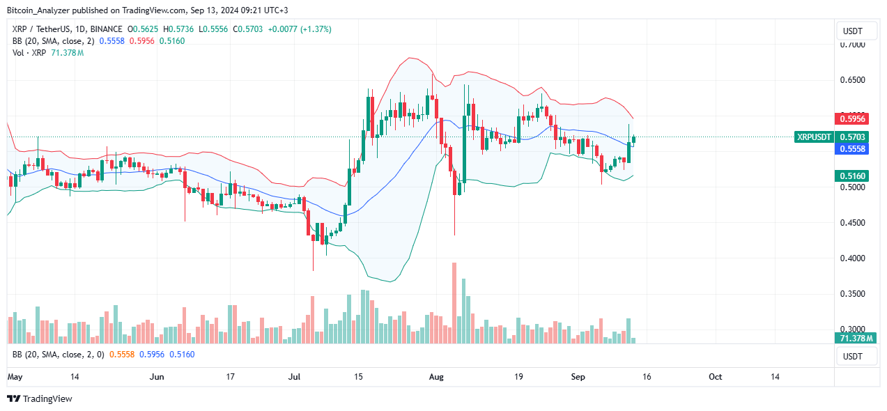 XRP Spikes After Grayscale Endorsement: Is Ripple Preparing For Another 40% Surge?