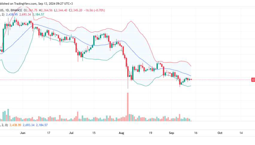 Ethereum Daily Chart for September 13