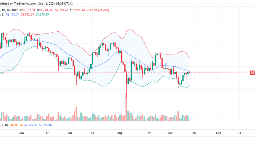 Bitcoin Price Analysis for September 13