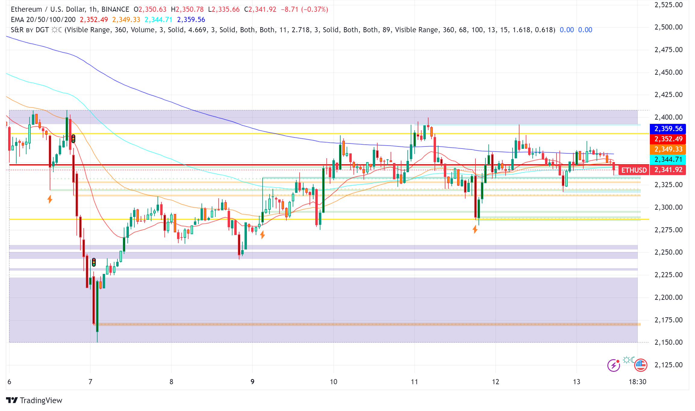 Ethereum News Roundup: SEC Stance, Developer Updates, and Price Analysis