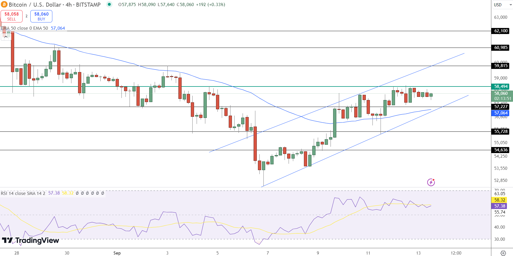 Bitcoin Price Chart - Source: Tradingview