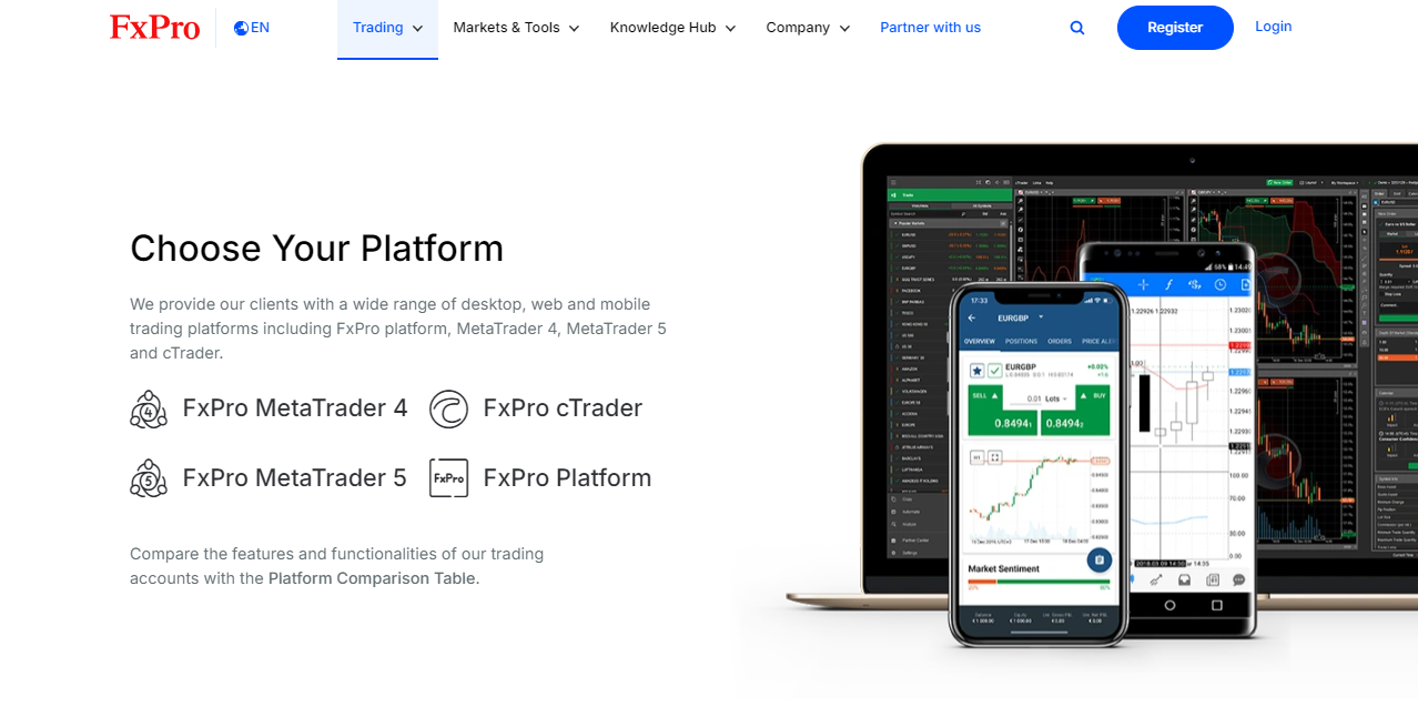 Trading Platforms and Software