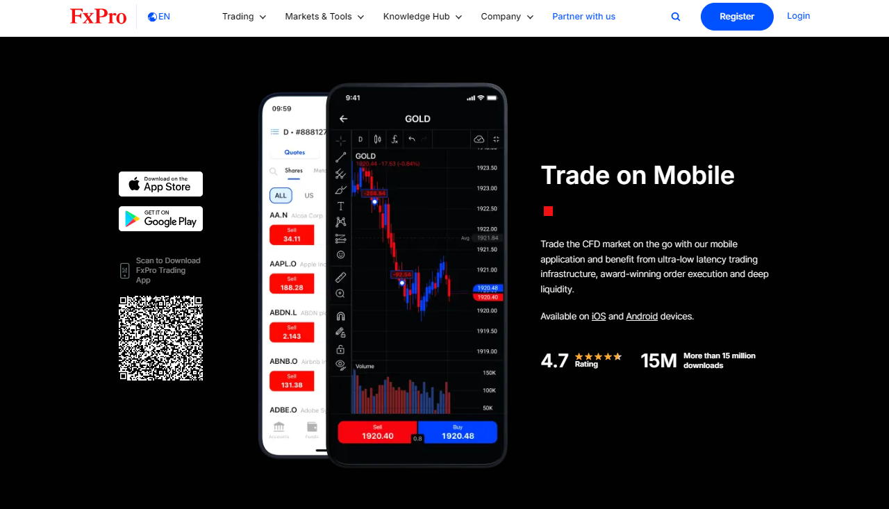 Which Markets Can You Trade