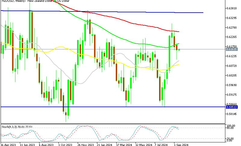 NZD/USD resumes the larger bearish trend