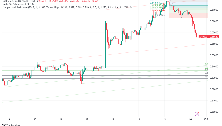 XRP Shows Bullish Momentum Amid Key Developments