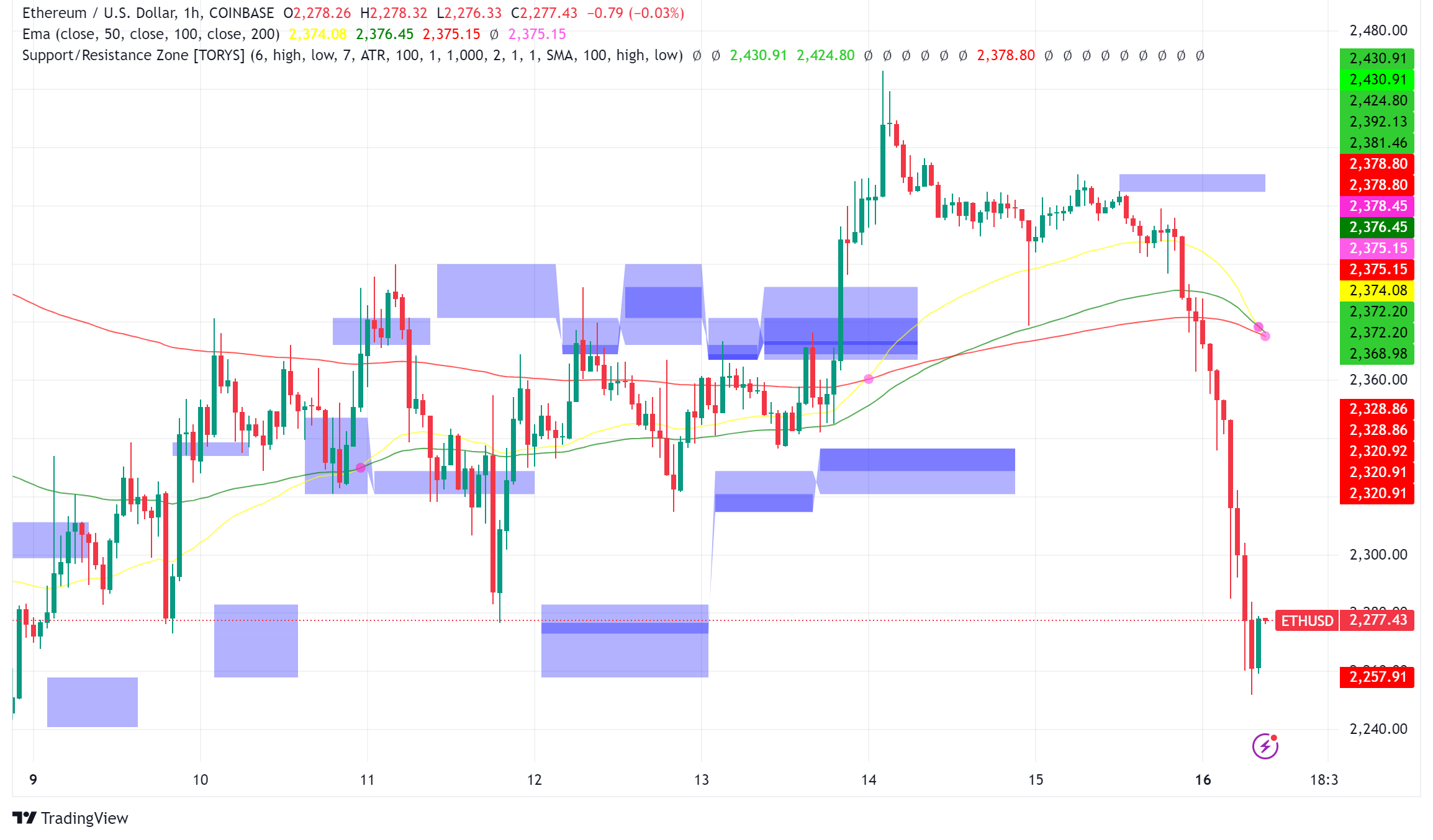 Ethereum Navigates Regulatory Clarity and Market Volatility
