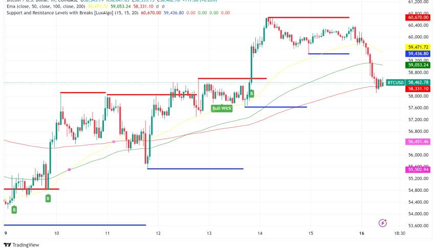 Bitcoin Price Drops Amid Political Turmoil and Anticipation of Fed Meeting