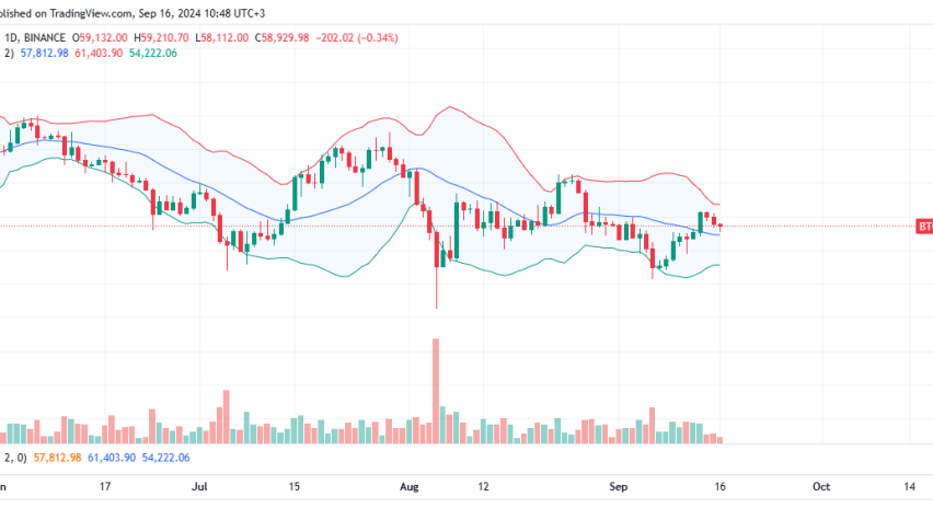 Bitcoin Daily Chart for September 16