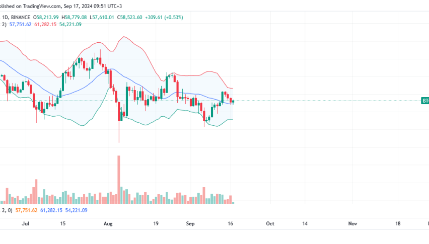 Bitcoin Daily Chart for September 17