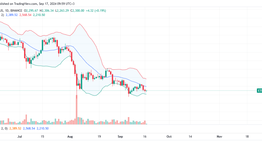 Ethereum Daily Chart for September 17