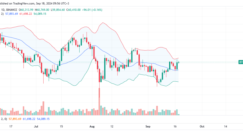 Bitcoin Daily Chart for September 18