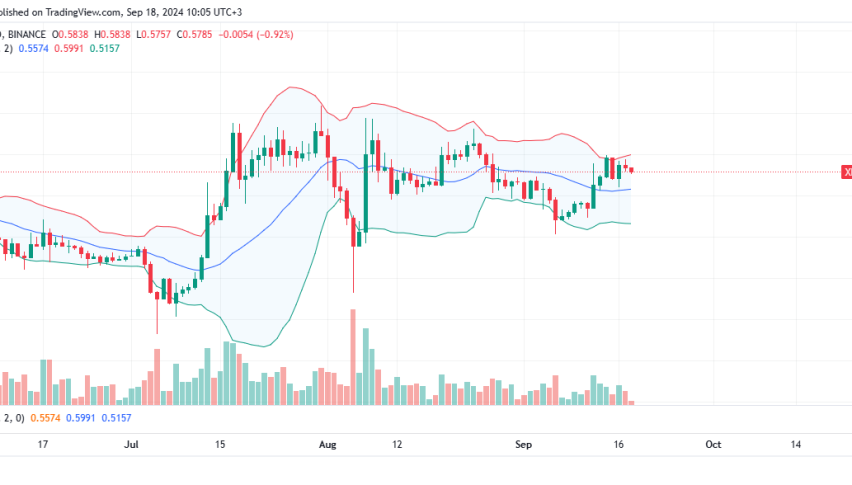 XRP Daily Chart for September 18