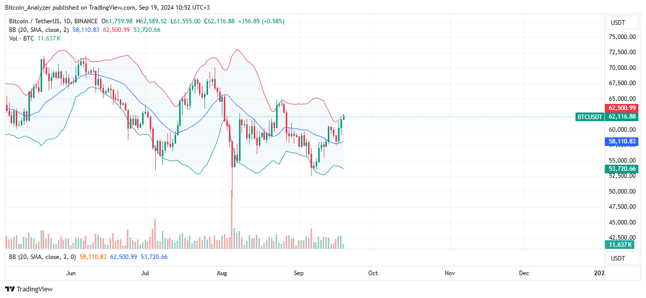 Bitcoin Daily Chart for September 19