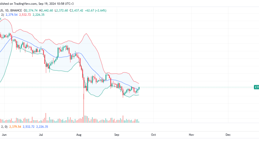 Ethereum Daily Chart for September 19