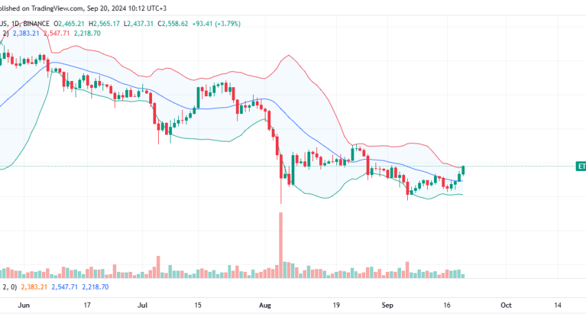 Ethereum Daily Chart for September 20