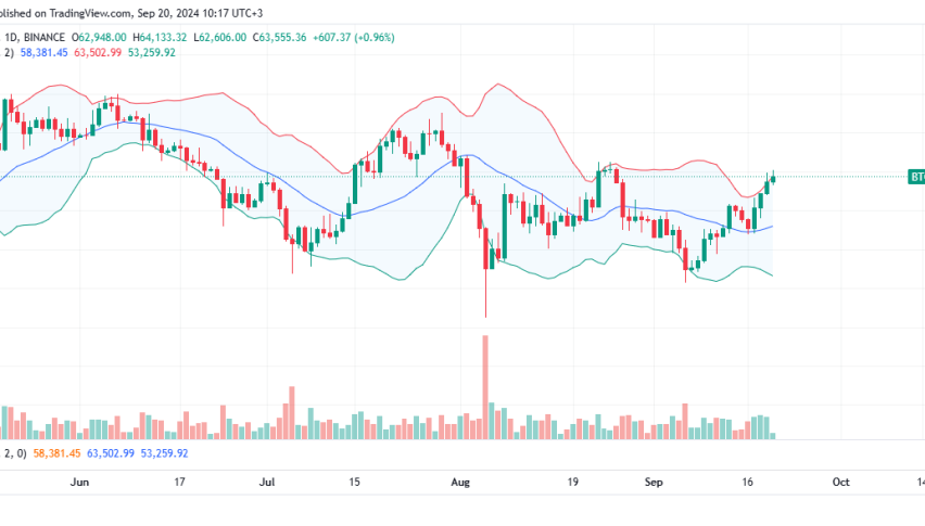 Bitcoin Daily Chart for September 20