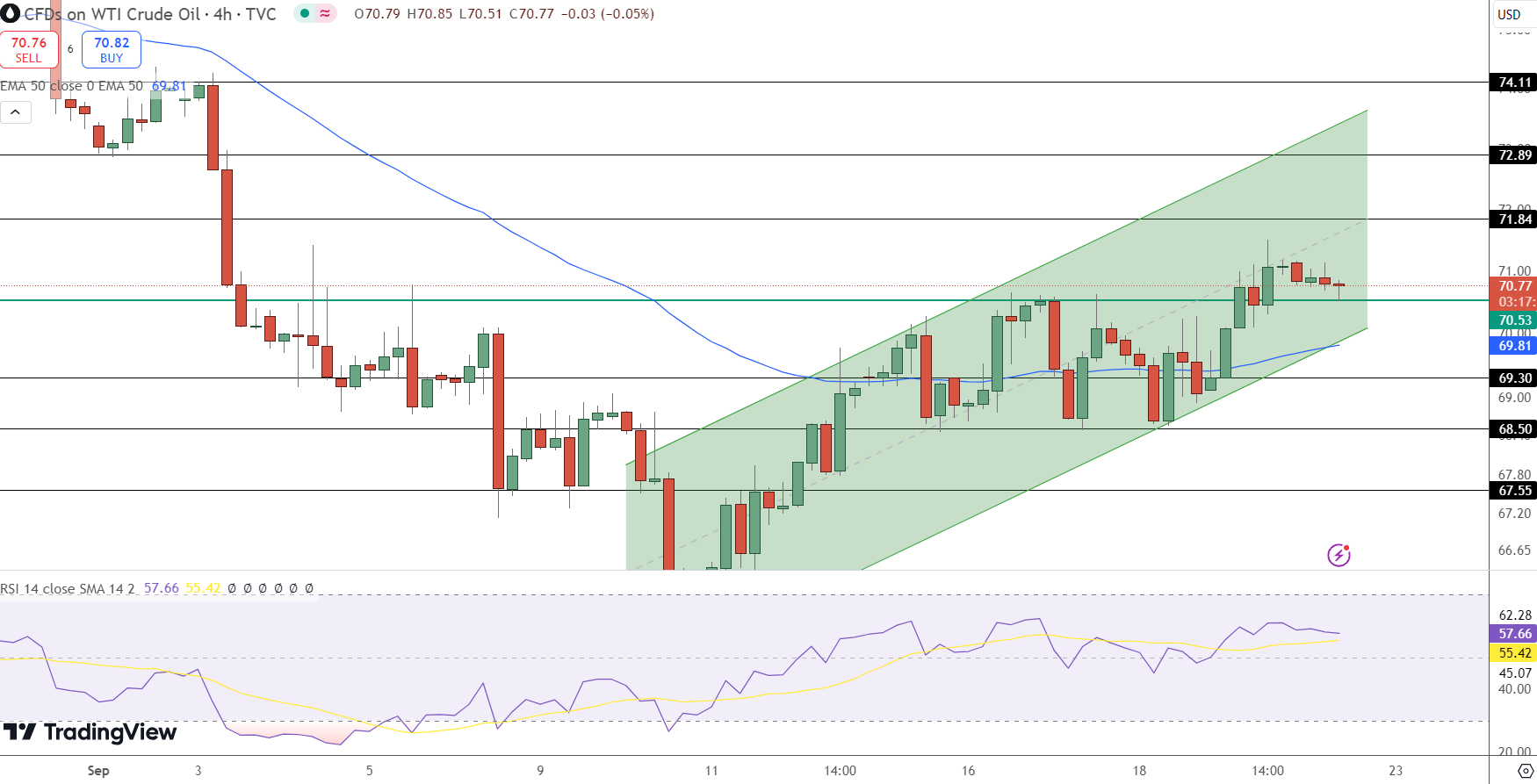 Crude Oil Price Chart - Source: Tradingview