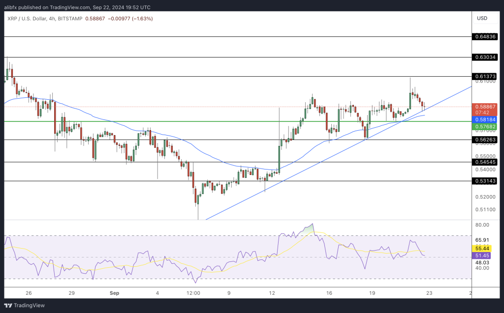XRP Price Chart