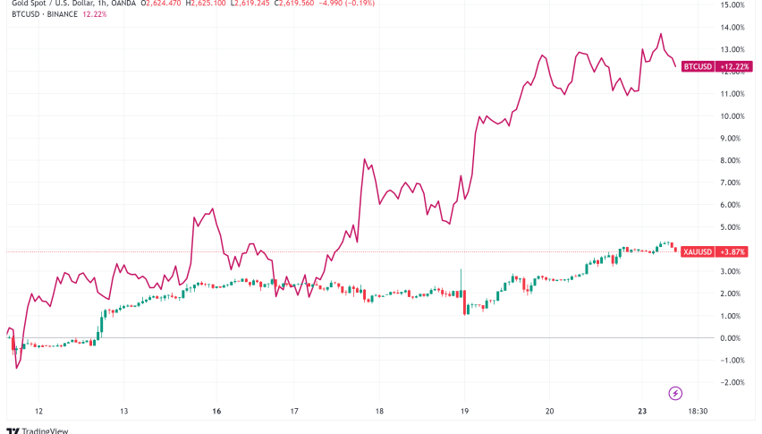 Crypto Market Sees Mixed Signals Amid Political Statements and Bitcoin Milestones