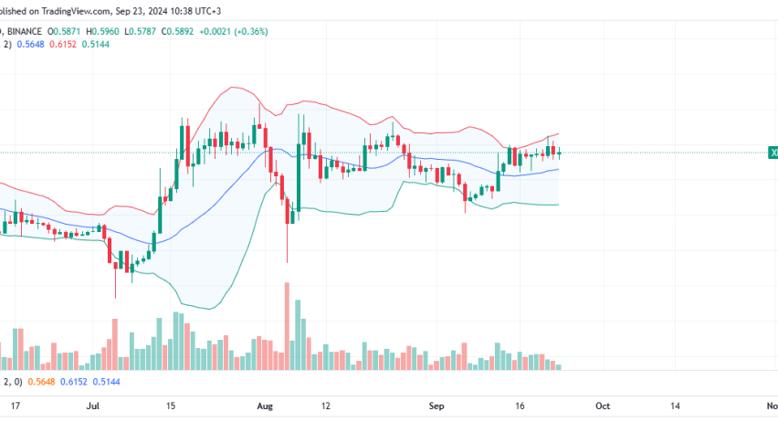 XRP Daily Chart for September 23