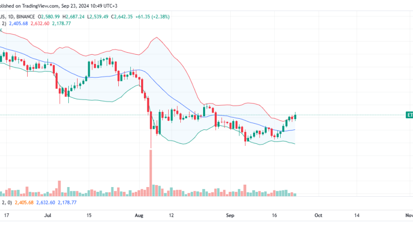 Ethereum Daily Chart for September 13