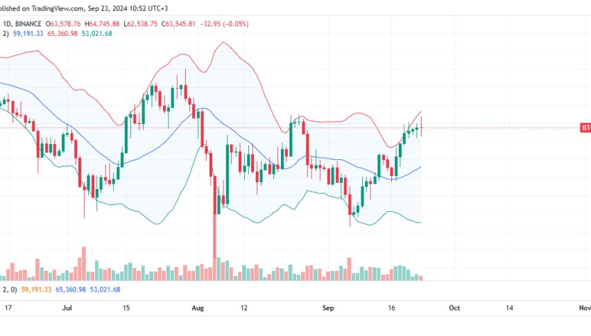 Bitcoin daily chart for September 23