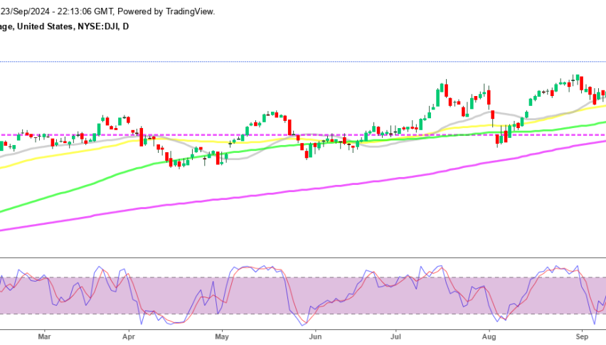 Dow Jones Daily Chart