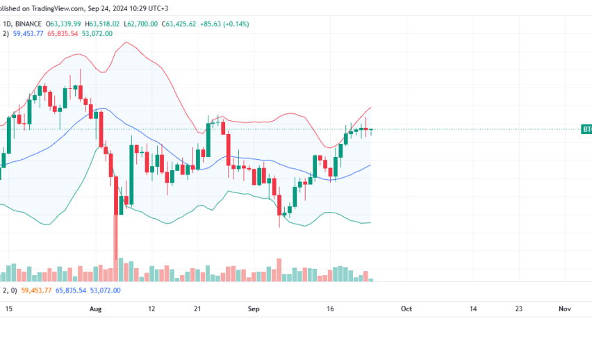 Bitcoin Price Analysis for September 24
