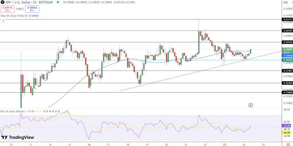 XRP Price Chart
