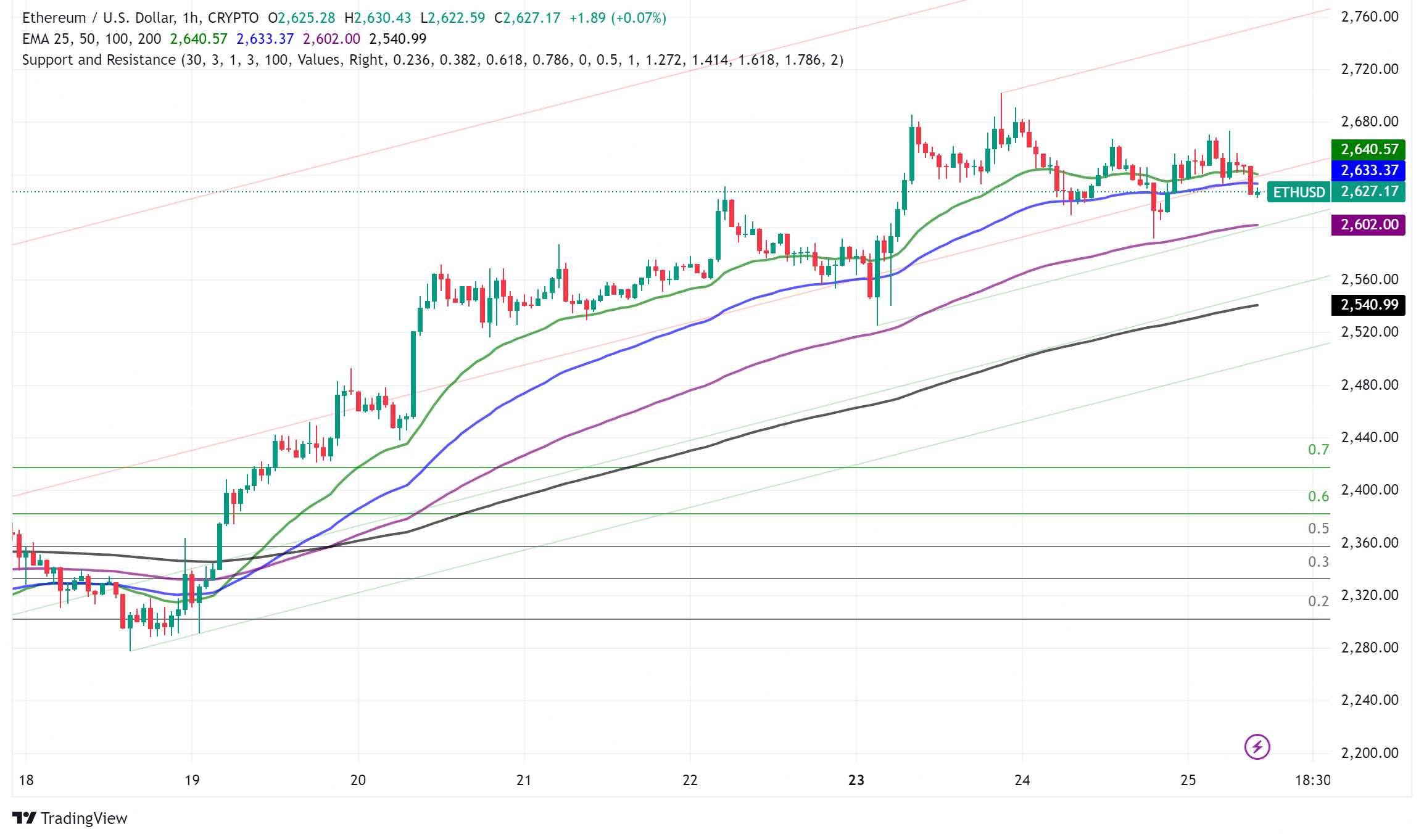 Ethereum ETFs on Hold: Outflows Continue Despite Potential Options Trading Boost