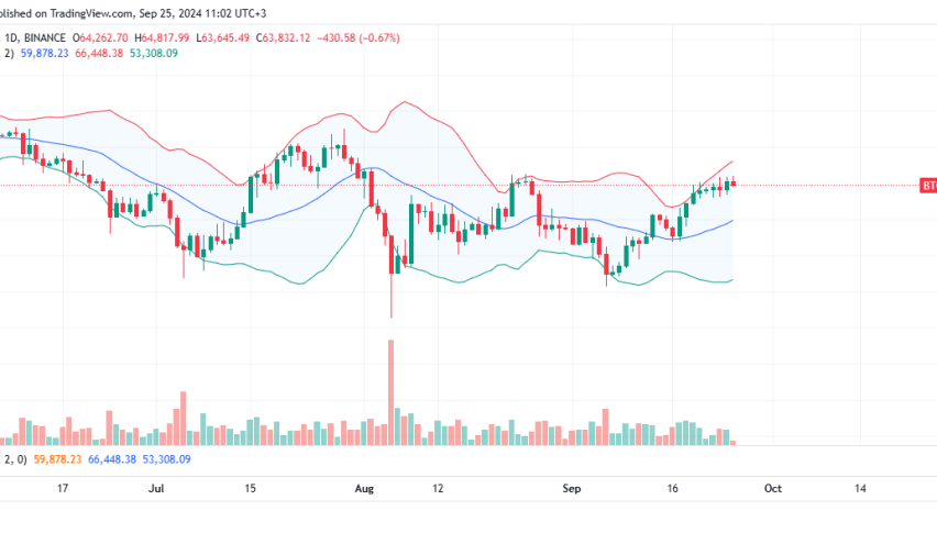 Bitcoin Daily Chart for September 25