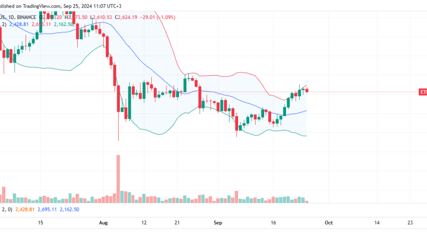 Ethereum Daily Chart for September 25